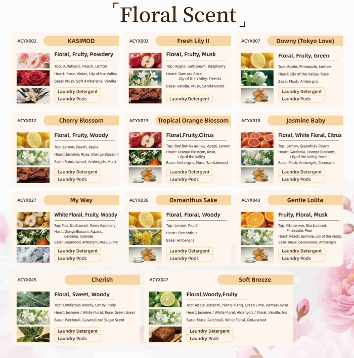 20260618_1781749117964109.jpg Floral Scent Laundry Pods.jpg