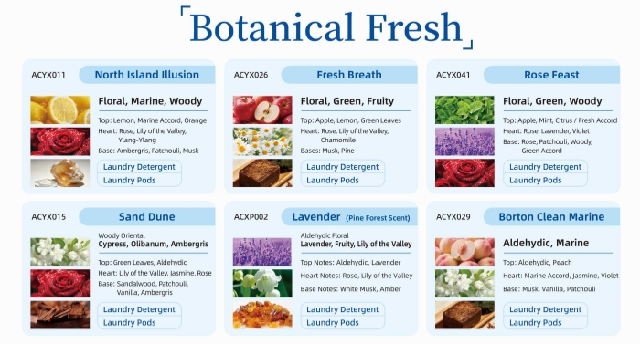 20260618_1781749219579356.jpg Botanical Fresh Laundry Pods.jpg