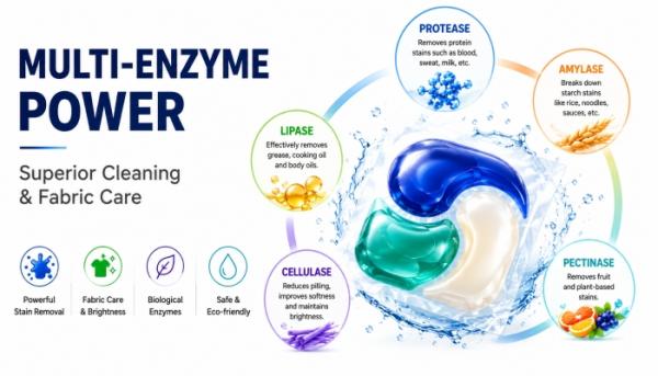 Advantages of Multi-Enzyme Technology in Laundry Detergent Pods